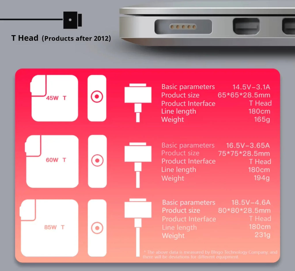 45W 60W 85W Power Adapter Compatible with MacBook Charger for MacBook Air/Pro Magsafe 1 / 2 Magnetic Power Adapter Charger A1286
