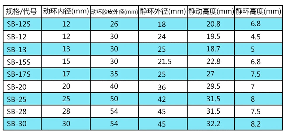 SB Series Fit 10 12 16 17 20 25 28 30mm Mechanical Shaft Seal Single Spring For AutoMobile Water Pump Carbon/Ceramic/NBR