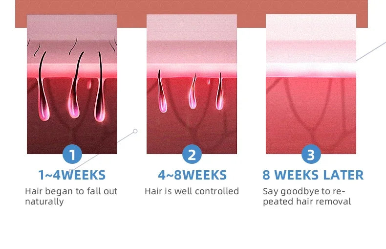 Home Beautys  Painless Hairs  Removal Machine