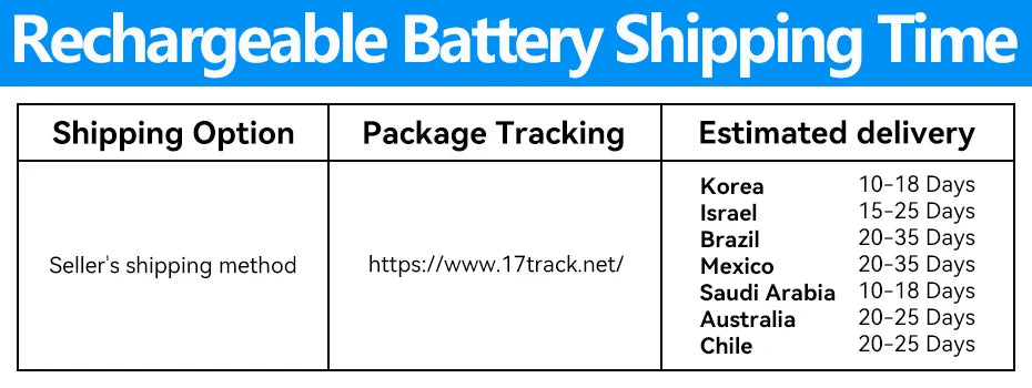 NOHON Rechargeable Lithium Battery AA 3600mWh/AAA 1300mWh Original Batteries High Capacity 1.5V Battery for Mouse Remote Control