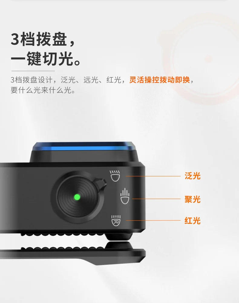 OLIGHT Clip Pro/Pro S 3/5 Light Source Magnetic Clip Lamp Outdoor Headlight Portable Mini Flashlight Cool Gifts