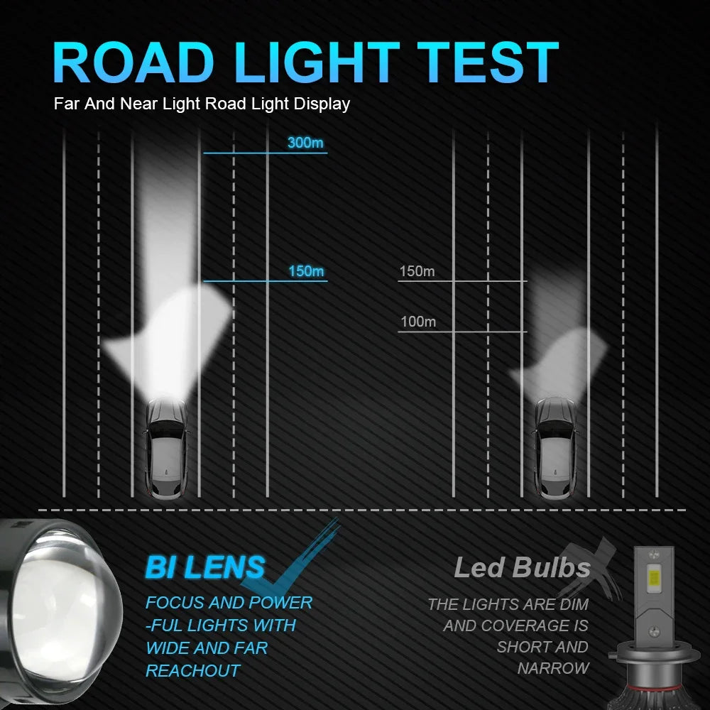 2Pcs 3.0 Inch Bi Led Projector Lenses Car Headlight 40000LM H4 H7 9005 9006 High Low Lights Universal Car Headlamp 6000K 12V