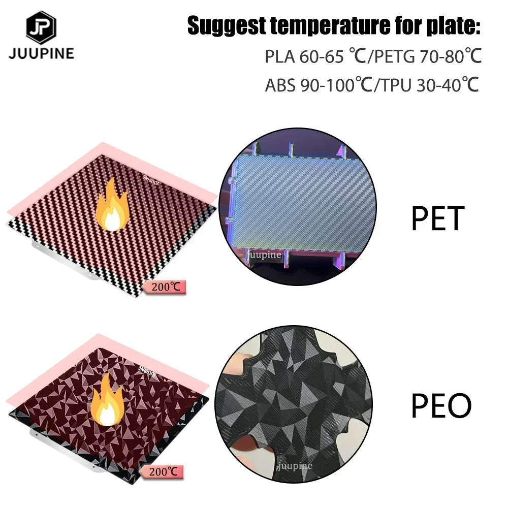 For Flashforge Adventurer 5m Bed PEO PET Spring Steel Sheet 235x235 Double Sided Heat Bed For Flashforge Adventurer 5m Pro
