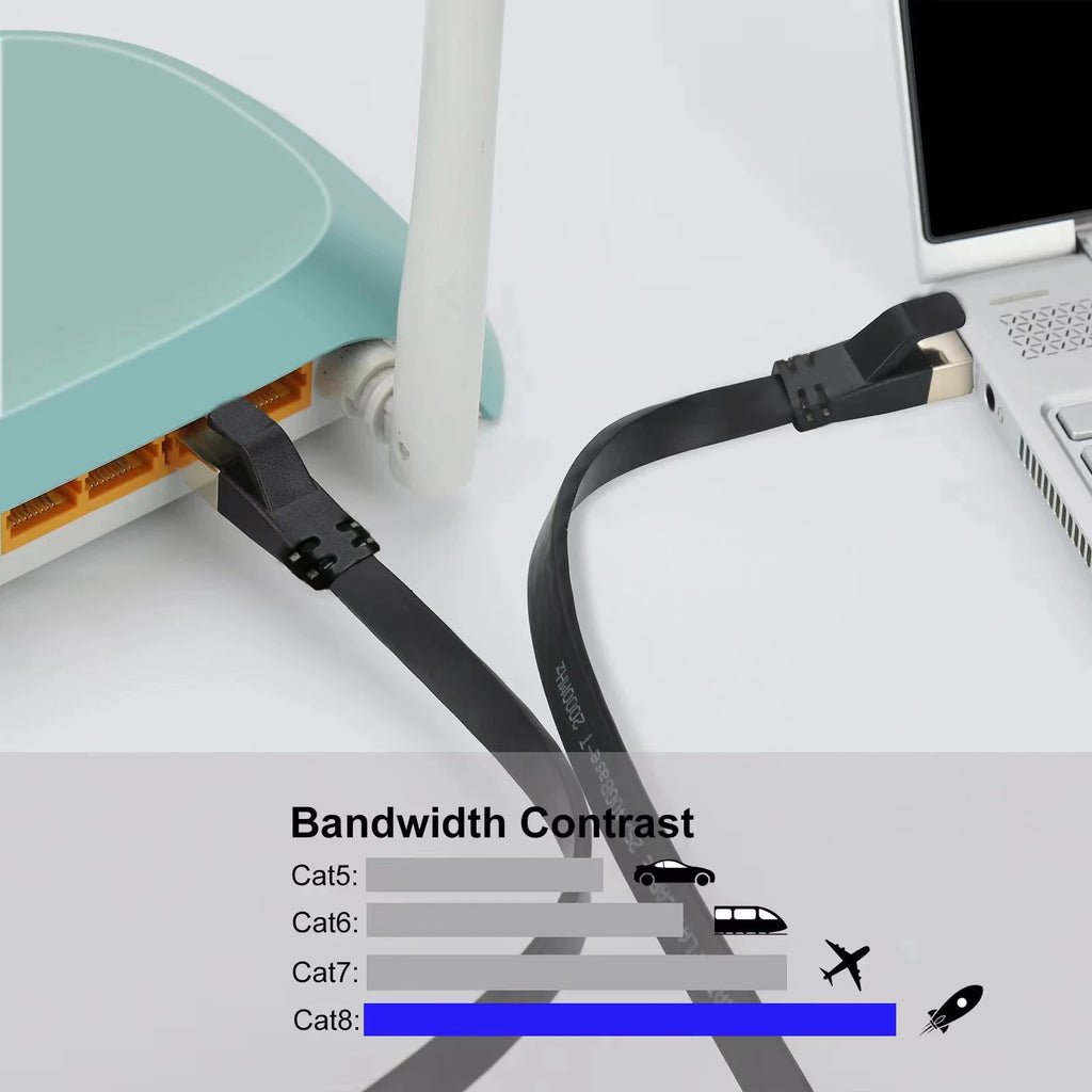 40Gbps Cat8 Ethernet Cable RJ 45 10 15 20 Meter Cat 8 2000MHz High Speed Internet Flat Network Cable 0.5m 5m 3m 2m 1m 10m RJ45