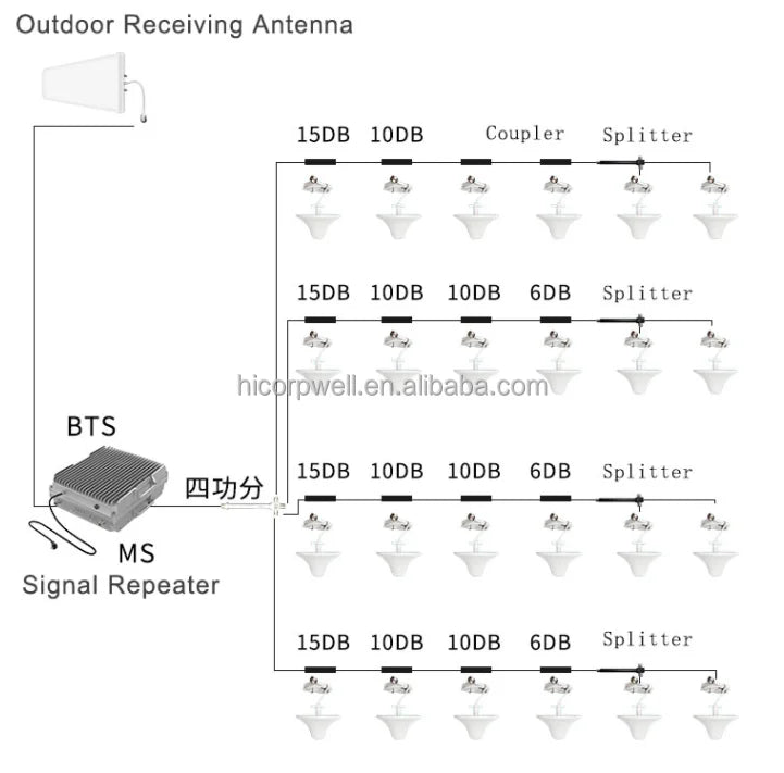 500M 700M 800M WiFi expander 5W 10W 20w Internet Wifi Enhancer Dual band wifi repeater expander Long range 5km