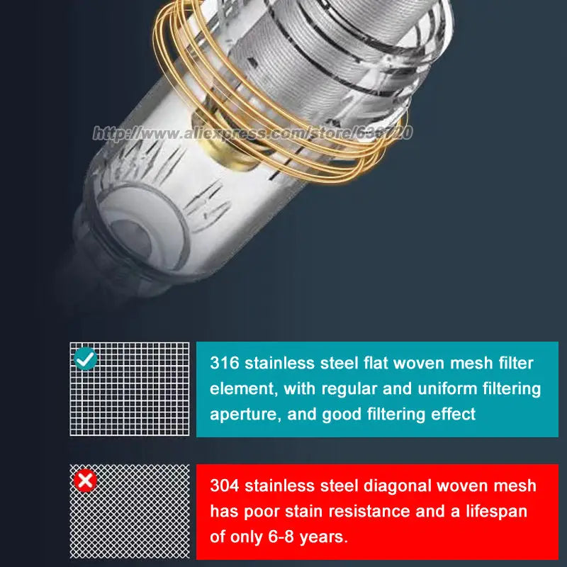 RV Water Pressure Regulator and Filter Kit - NSF Certified All-in-One Lead-Free Fresh Water Kit