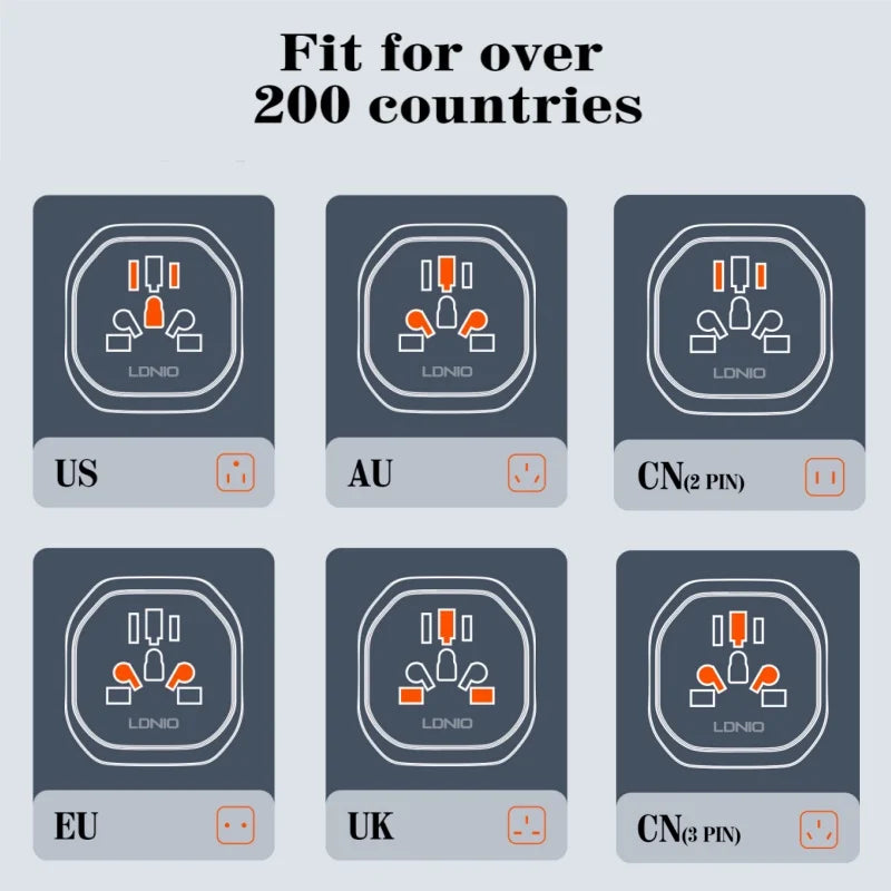 LDNIO UK EU US AU All In One Worldwide Power Socket Travel Converter Universal Travel Adapter 2500W Multi Plug Australian CN KR