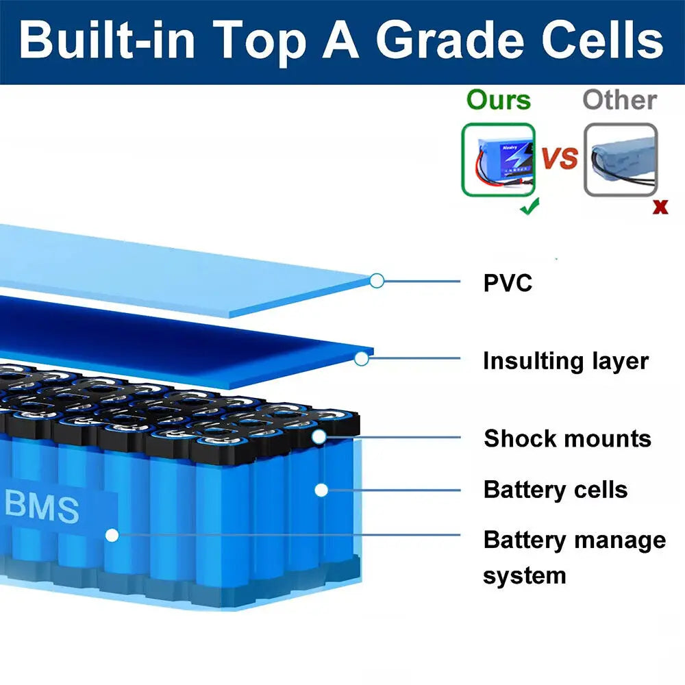 10S5P 36V 16000mAh Electric Scooter Lithium Battery 18650 Battery Pack 36V 12/16/20Ah Electric Scooter Electric Scooter Battery
