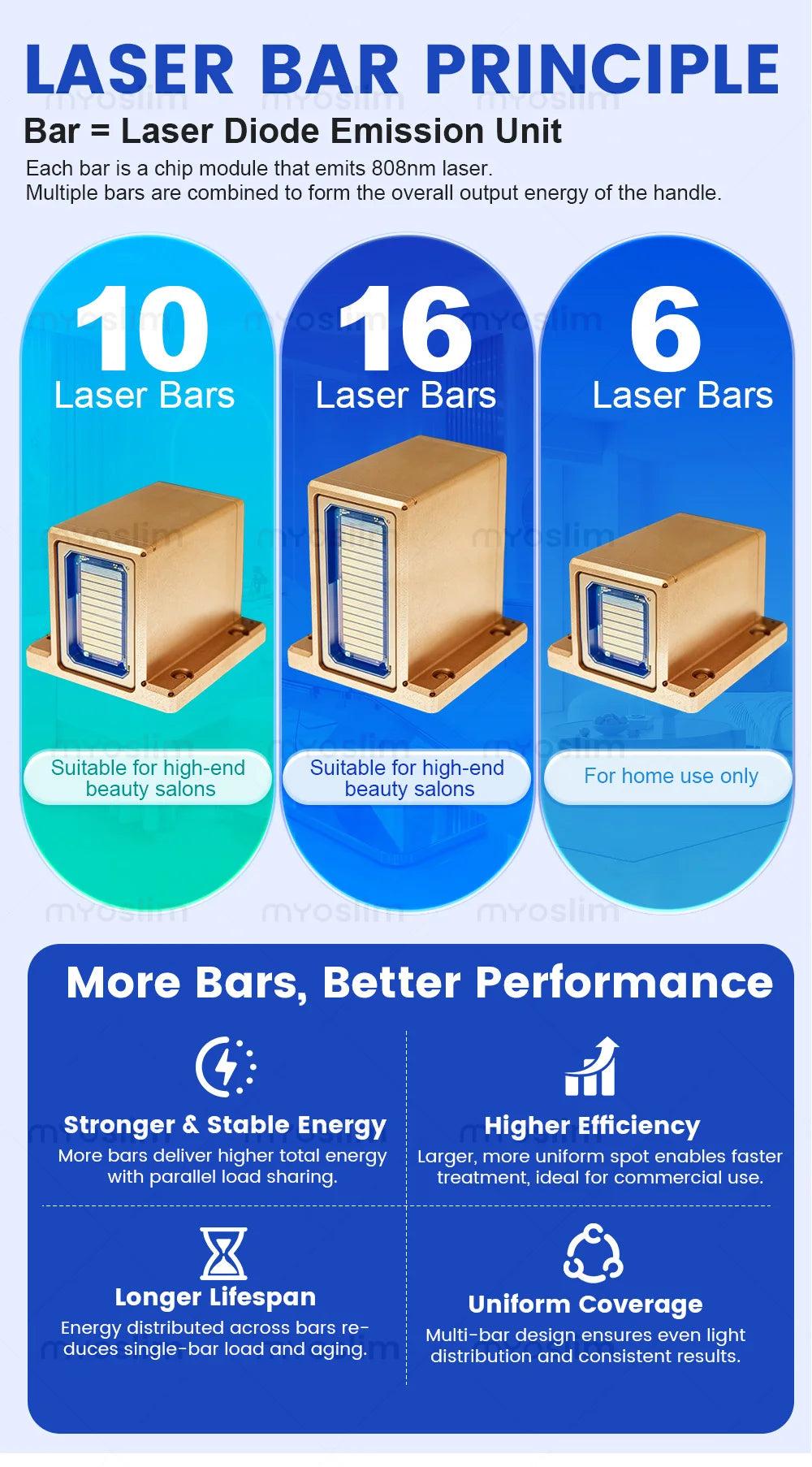 Professional 808nm diode hair removal machinePermanent Hair Removal equipment, Private and Painless Full body Hair Removal