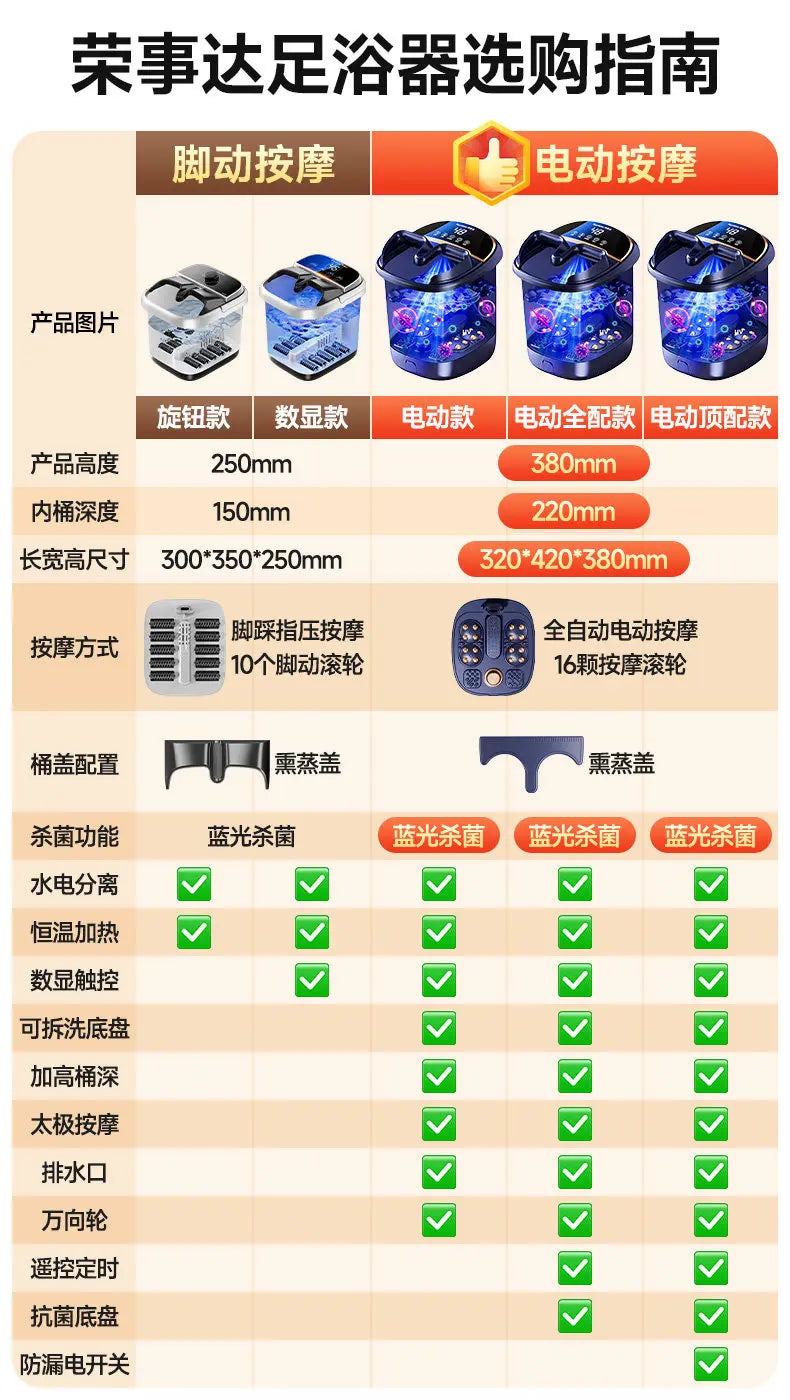 Heated foot bath tub with constant temperature, household electric massage foot bath basin, tall and deep.