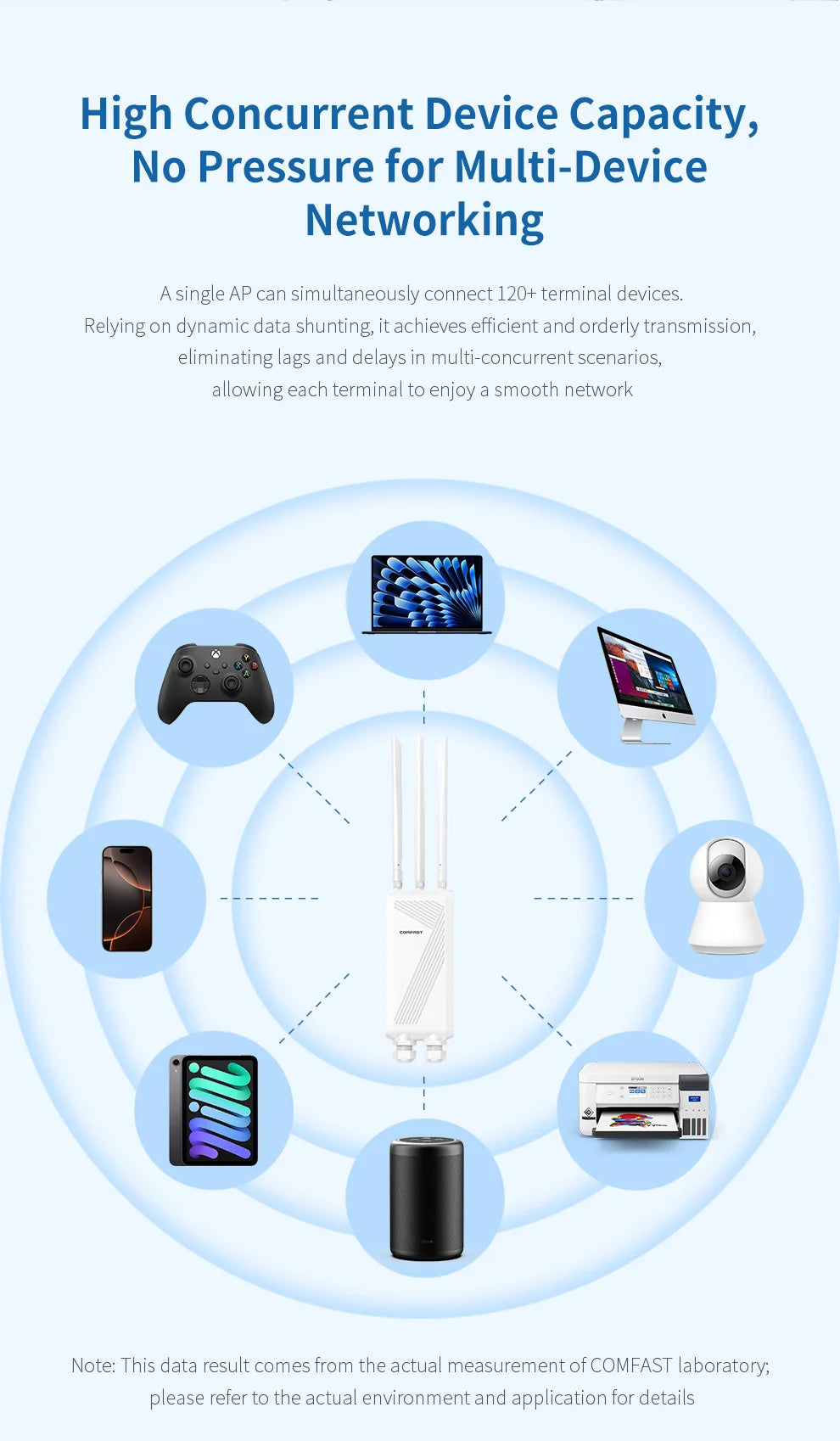 COMFAST BE3600 WiFi6/7 Mesh Router AP Repeater Outdoor CPE Dual-Band Mesh WiFi Range Extender Network Repeater for Enhanced Home