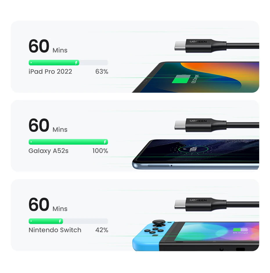 UGREEN PD100W/60W USB C to USB C Cable for iPhone 17 MacBook iPad Fast Charging Cable 5A/3A Type C Fast Charger PD Cable 0.5-3M