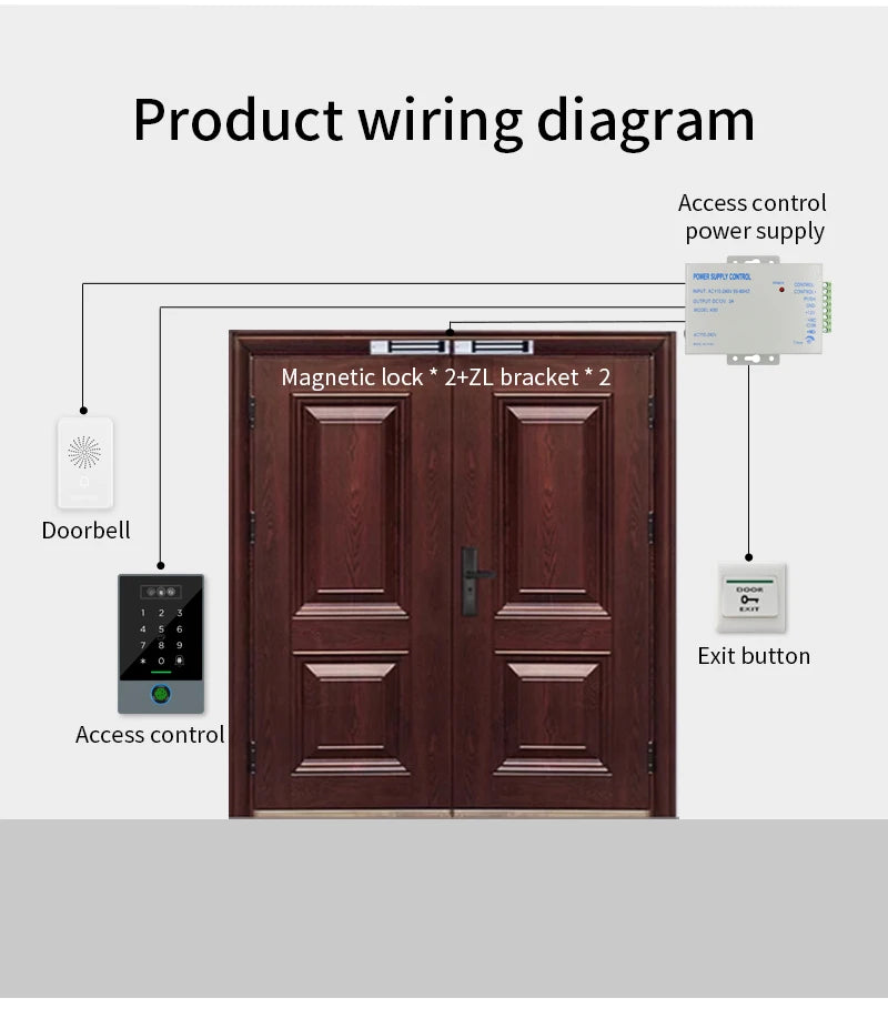 TTLOCK Home Security Visual Intercom Face Recognition Fingerprint WiFi Intelligent 13.5Hz Waterproof IP67 Access Control