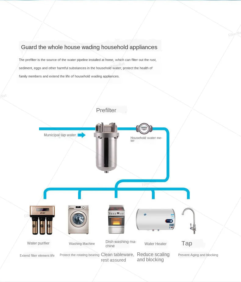 5 Inch Prefilter 304 Stainless Steel Hot Water Filter Housing DN15 DN20 DN25 for High Temperature High Flow Water Filter Housing