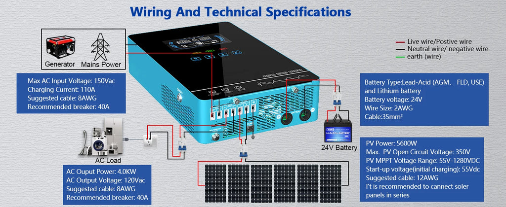 Y&H 4KW Hybrid Solar Inverter 24VDC to 110V/120VAC 4000W Off Grid Pure Sine Wave Solar Inverter with MPPT 140A Solar Charger 50Hz/60Hz