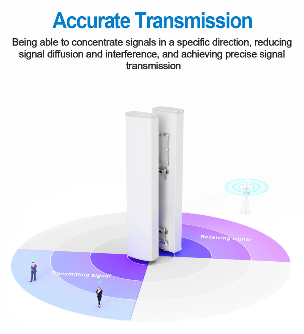 15dbi Outdoor Antenna For Cell Phone Repeater Rural Area 2G 3G 4G Cellular Network Amplifier Antenna 698-2700mhz Panel  Anten