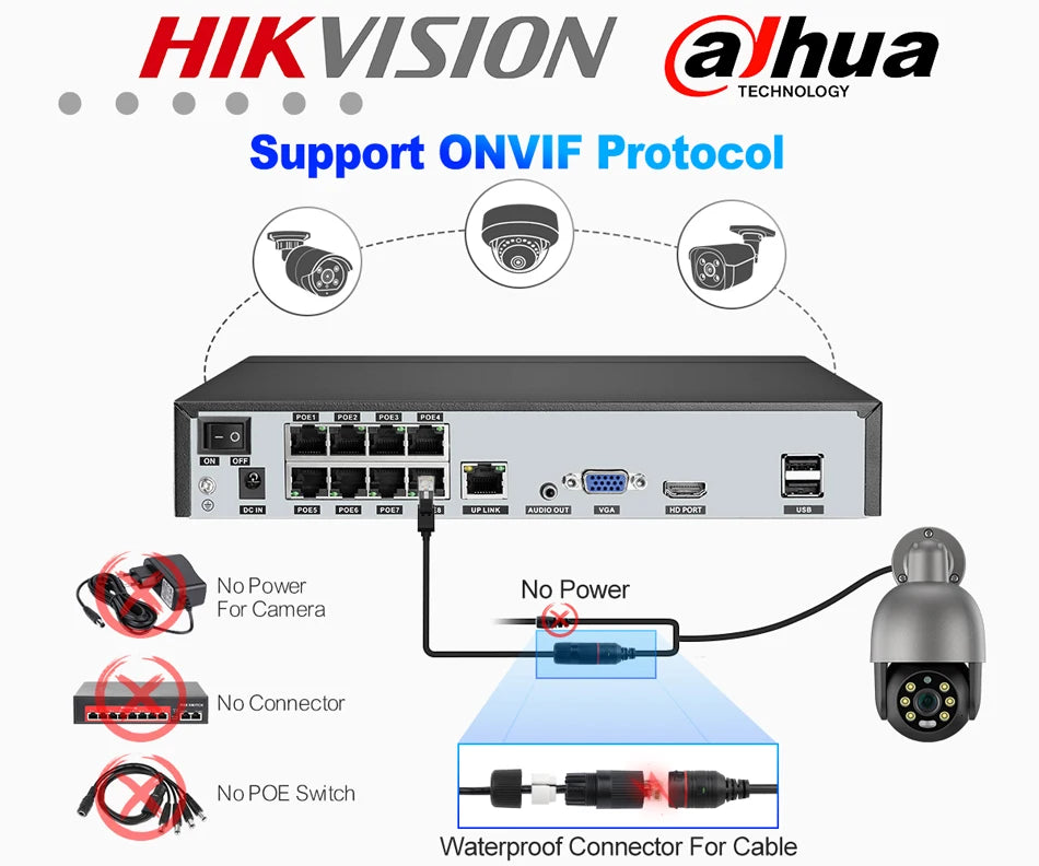 Techage 5MP 8MP 4K PTZ Security POE IP Camera CCTV Surveillance 4K Video Camera Outdoor Ai Human Detection Two Way Audio ONVIF