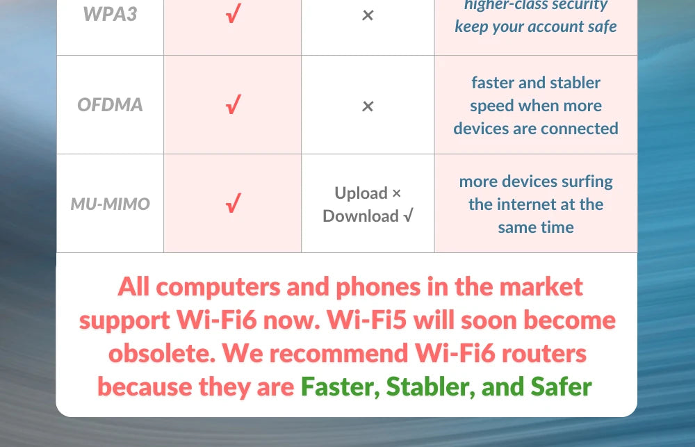 WiFi 6 Router AX3000 Gigabit Wireless Repeater Tenda 2.4G 5Ghz Gigabit WIFI6 AX1500 Extender Network Tenda AC1200 Wifi Booster