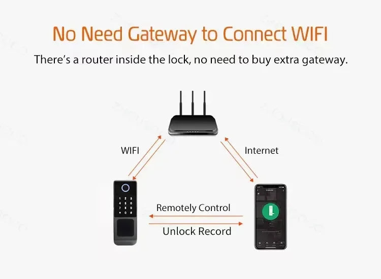Tuya WIFI Smart Door Lock Double Side Fingerprint Lock Waterproof Outdoor Gate Passcode/IC Card /Key/Fingerprint/APP Unlock
