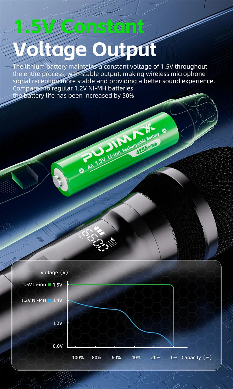 PUJIMAX AA/AAA 3400mWh 1100mWh 1.5V Li-Ion Rechargeable BatteryCharger Lithium Batteries For Mouse Flashlight Fan Game Machine