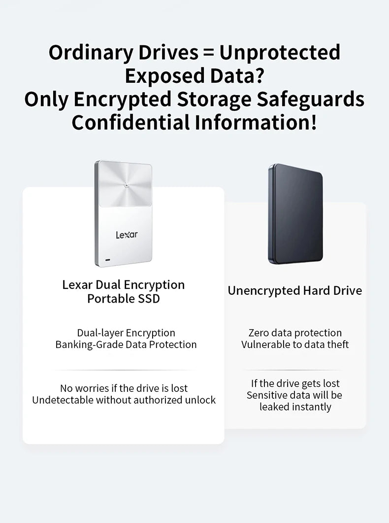 Lexar TouchLock Portable SSD Encryption Solid State Drive 512GB 1TB External Hard Drive USB 3.2 Type-C PSSD for iPhone 15 16 17
