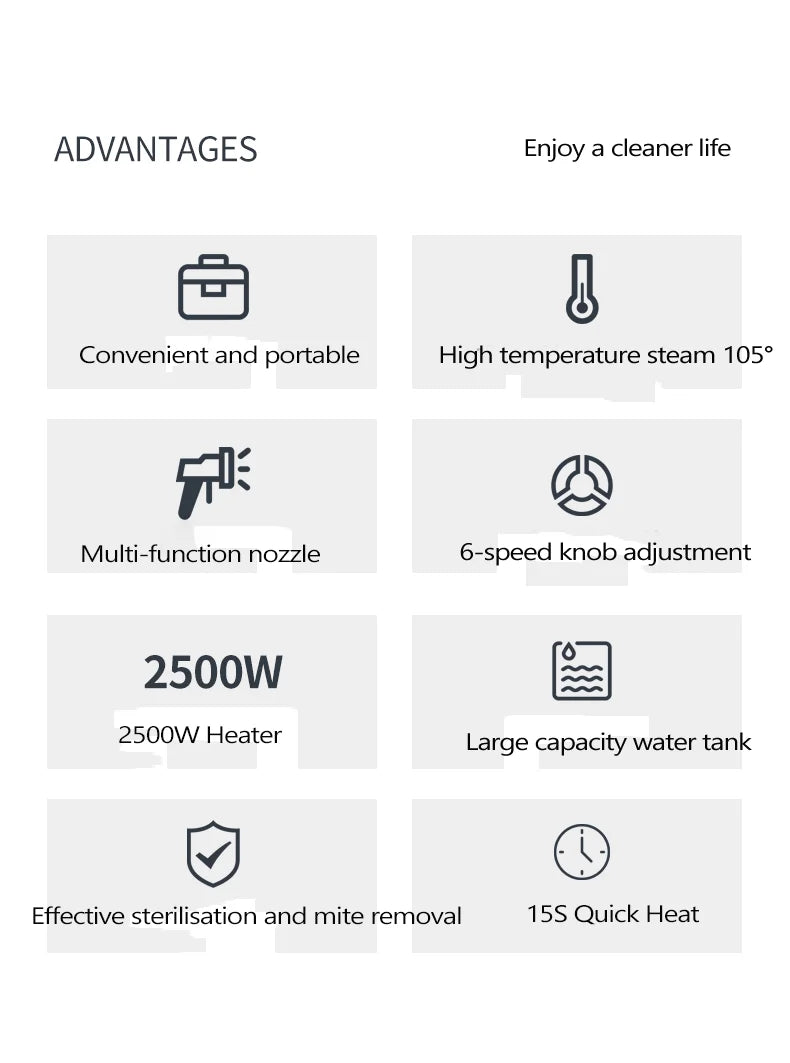 Home Steam Cleaning Machine 2500W Power 3BAR High Pressure 15s Quick Steam Generation 6‑Gear Steam Adjustment 1200CC Transparent Water Tank for Kitchen Bathroom Glass Tile Car Interior Complete Accessory Kit