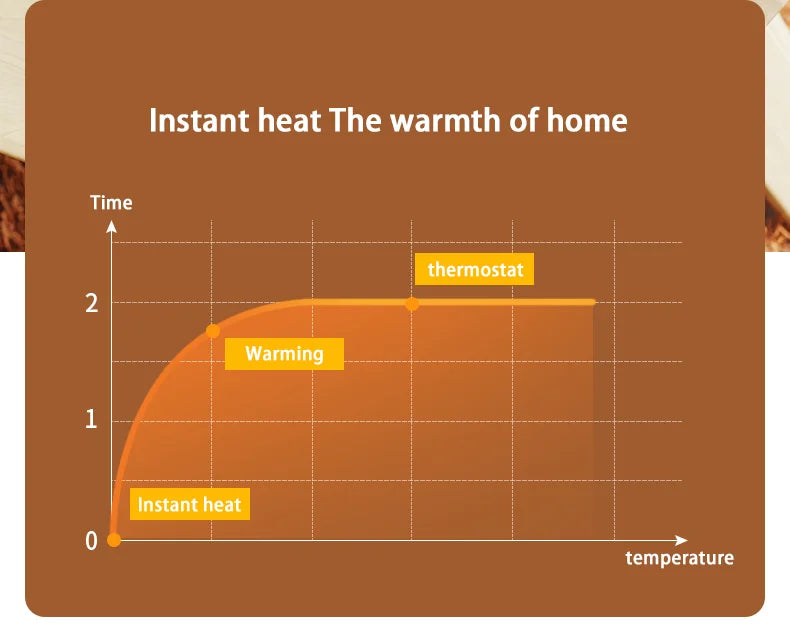 Electric Heater Mini Portable Intelligent Air Heater Reduced Wind Noise Home Heating Warmer Fan Intelligent Constant Temperature