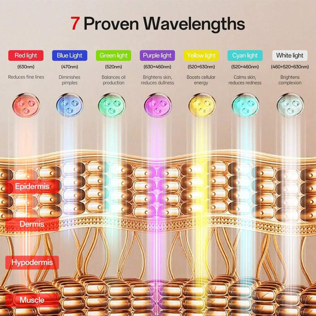 Red Light 7 Colors LED Face Mask Therapy Beauty Mask for Anti-Aging Wrinkles Skin Rejuvenation Lifting Tighten Home Use Tool