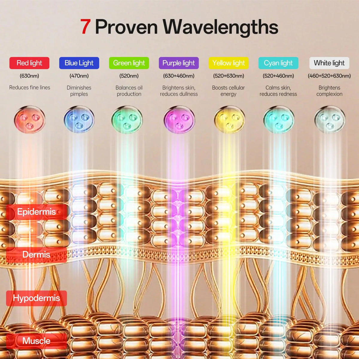 Red Light 7 Colors LED Face Mask Therapy Beauty Mask for Anti-Aging Wrinkles Skin Rejuvenation Lifting Tighten Home Use Tool