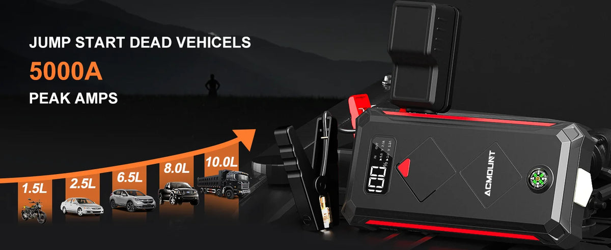 Acmount Car Jump Starter 5000A Peak Booster Battery Pack with LED Light for Up to 10.0L Gas or 8.0L Diesel Engine