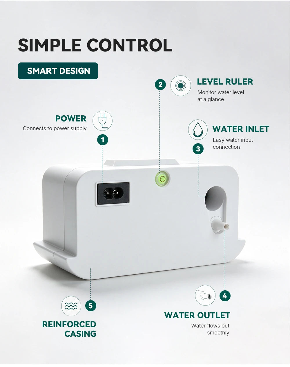 TUNGFULL 220V Air Conditioning Condensate Drain Pump Automatic 1‑3P/1‑5P Air Conditioner Pump With 5M Water Hose