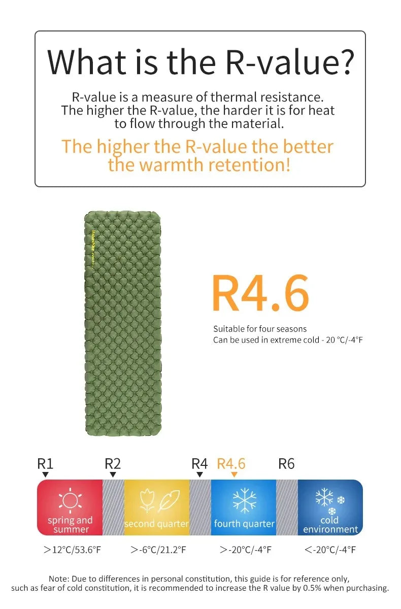 Naturehike Ultralight Sleeping Pad Insulated Inflatable Sleeping Pad R4.6 Inflatable Air Mat 4 Seasons Outdoor Camping Air Mattress