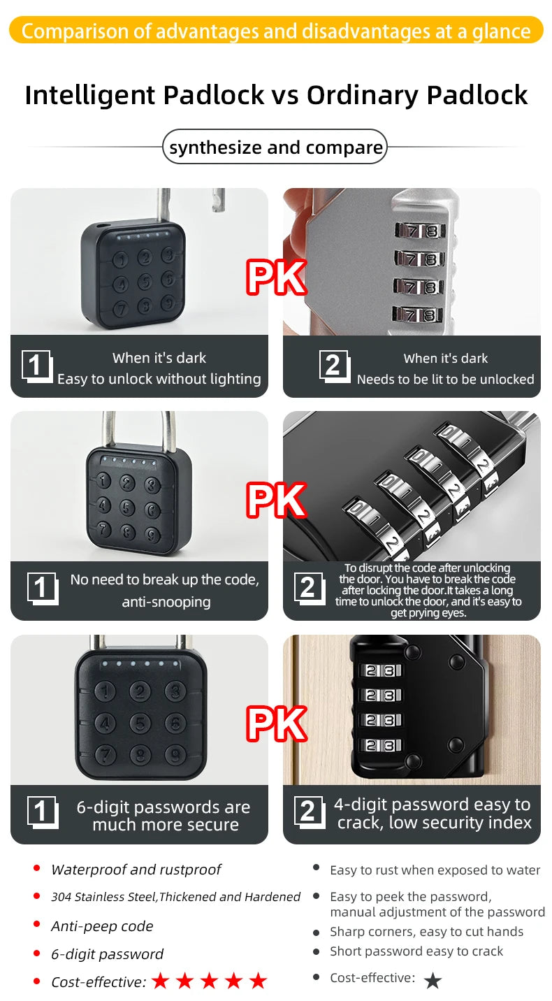 Smart Biometric Fingerprint Pad Lock Keyless Anti Theft Padlock IP67 Waterproof Home Travel Security Electronic Password Lock