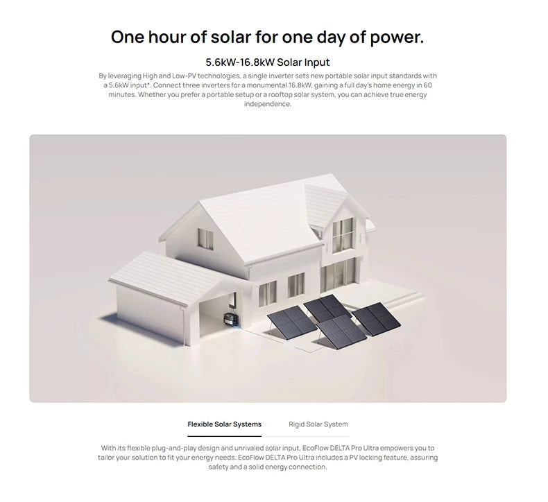 2026 EU EcoFlow  Pro Ultra Whole-Home Backup Power 7.2kW-21.6kW Output With Up To 3 Inverters Online UPS, 0-ms Transfer Time