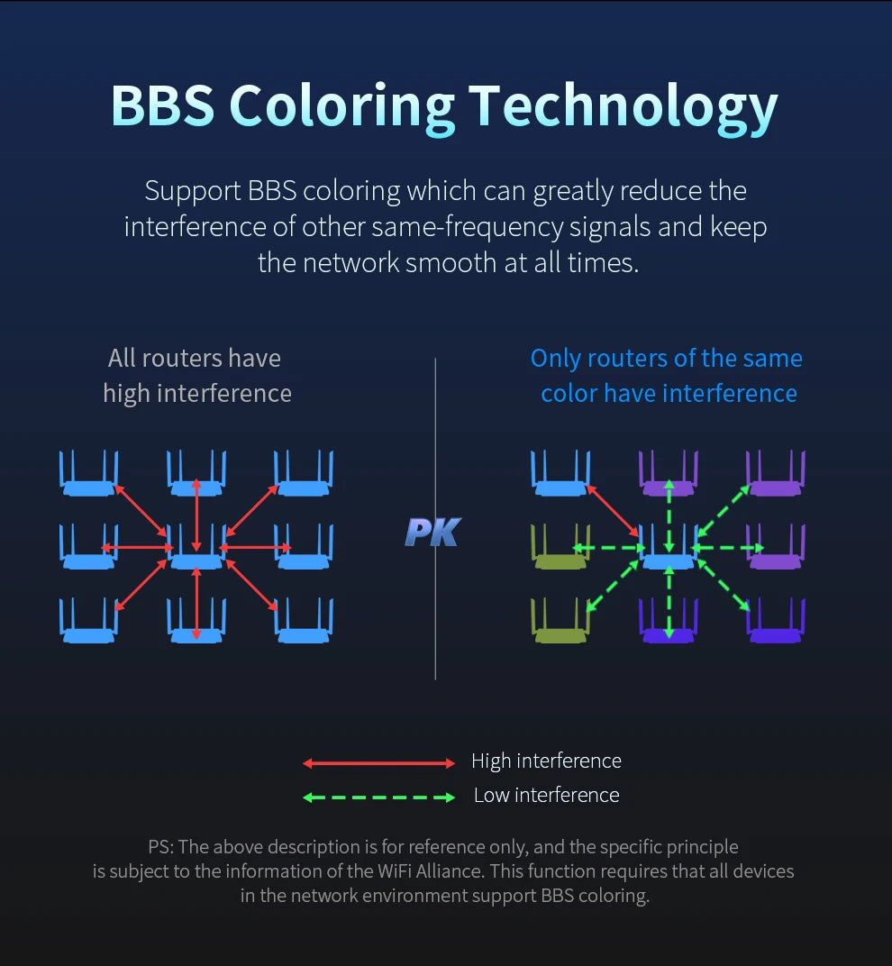 Comfast AX3000 WIFI6 Router Gigabit 2.4G&5GHz 802.11AX Wireless Signal Amplifier Booster Gigabit Router WIFI Amplifier For Home