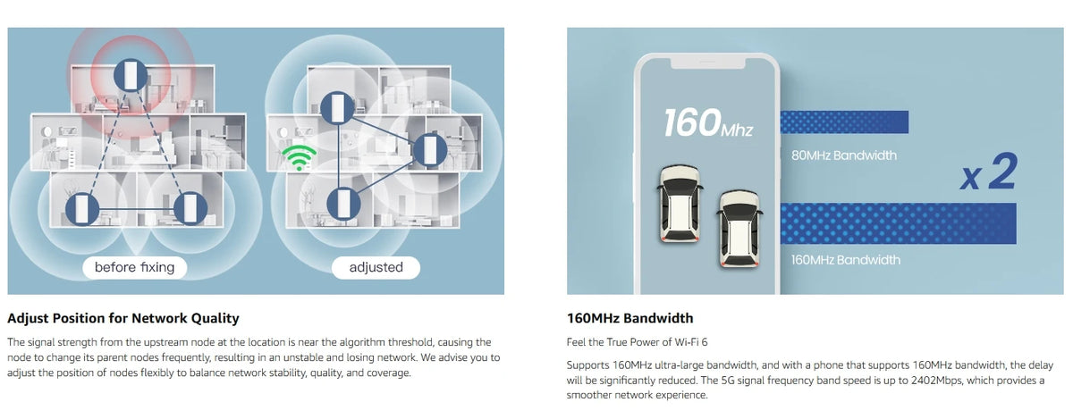 Tenda Mesh12X Wireless Gigabit WiFi6 Router 802.11AX Dual-Band 2.4G/5GHz Whole Home Wifi Coverage Long Range Bridge Extender