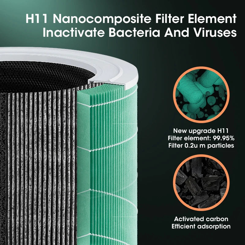 Smart Intelligent Desktop Air Purifier H12 HEPA Filter Negative Ions Generator Air Purification