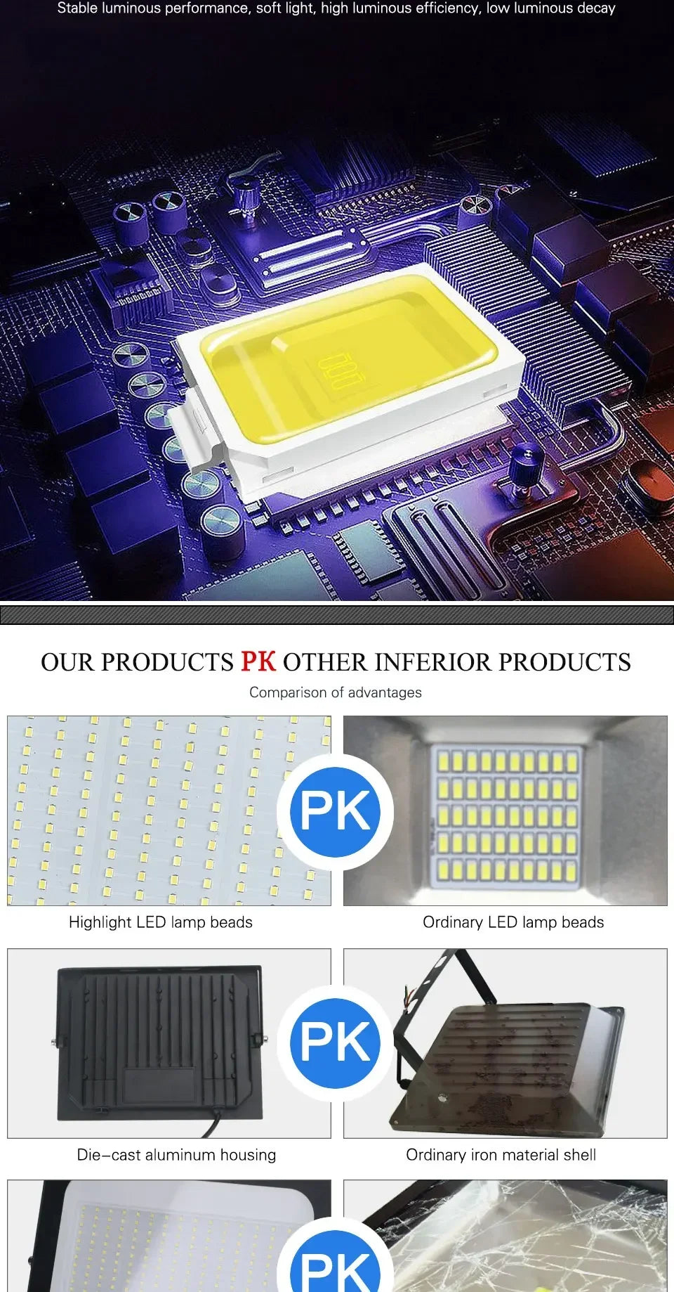 LED Flood Light Spotlight 100W 150W 200W Outdoor Lighting 6500K Waterproof Garage Gym Street Gate Wall Lamps Floodlights AC220V