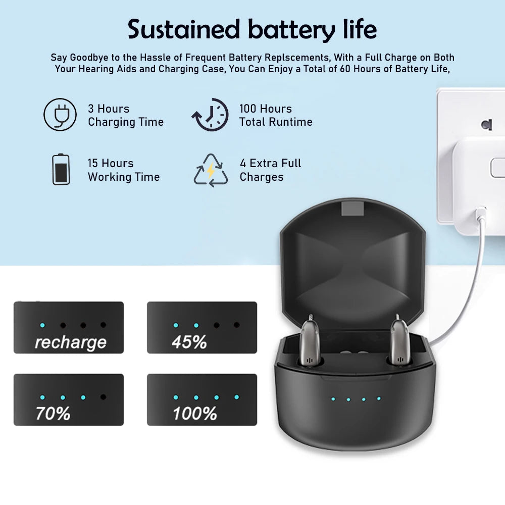 Rechargeable Hearing Aids Digital Hearing Aid for Deafness Elderly APP Control Sound Amplifier Bluetooth Hearing Aids Audifonos