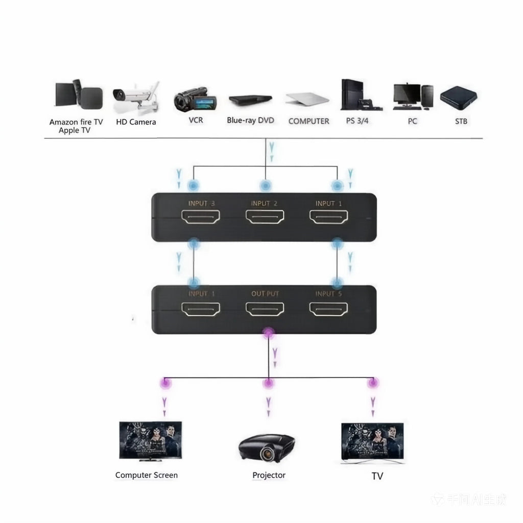 5 Input 1 Output HDMI-compatible 4K Video Switcher With IR Remote Controller  HDTV Switches for Xbox PS4 DVD HDTV PC Laptop TV