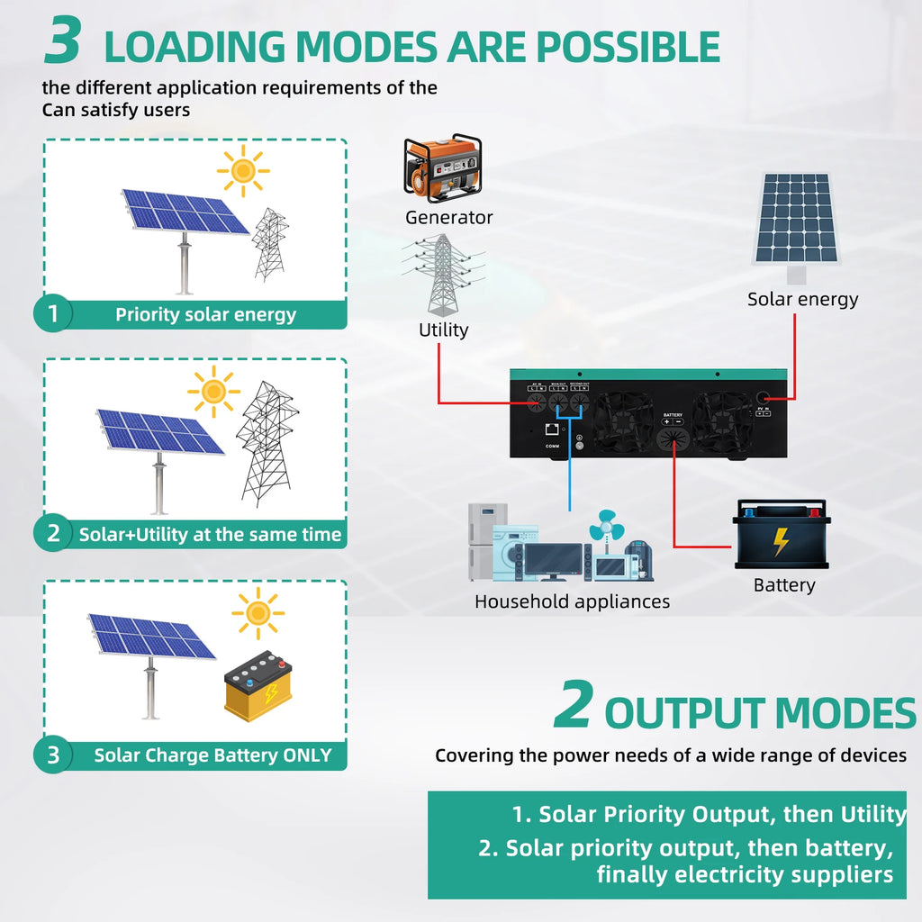 Anern Solar Inverter 6.2KW 48V 4.2KW 24V 3.2KW 12V With MPPT 140A Charger Controller Dual AC Output Pure Sine Wave Inverter