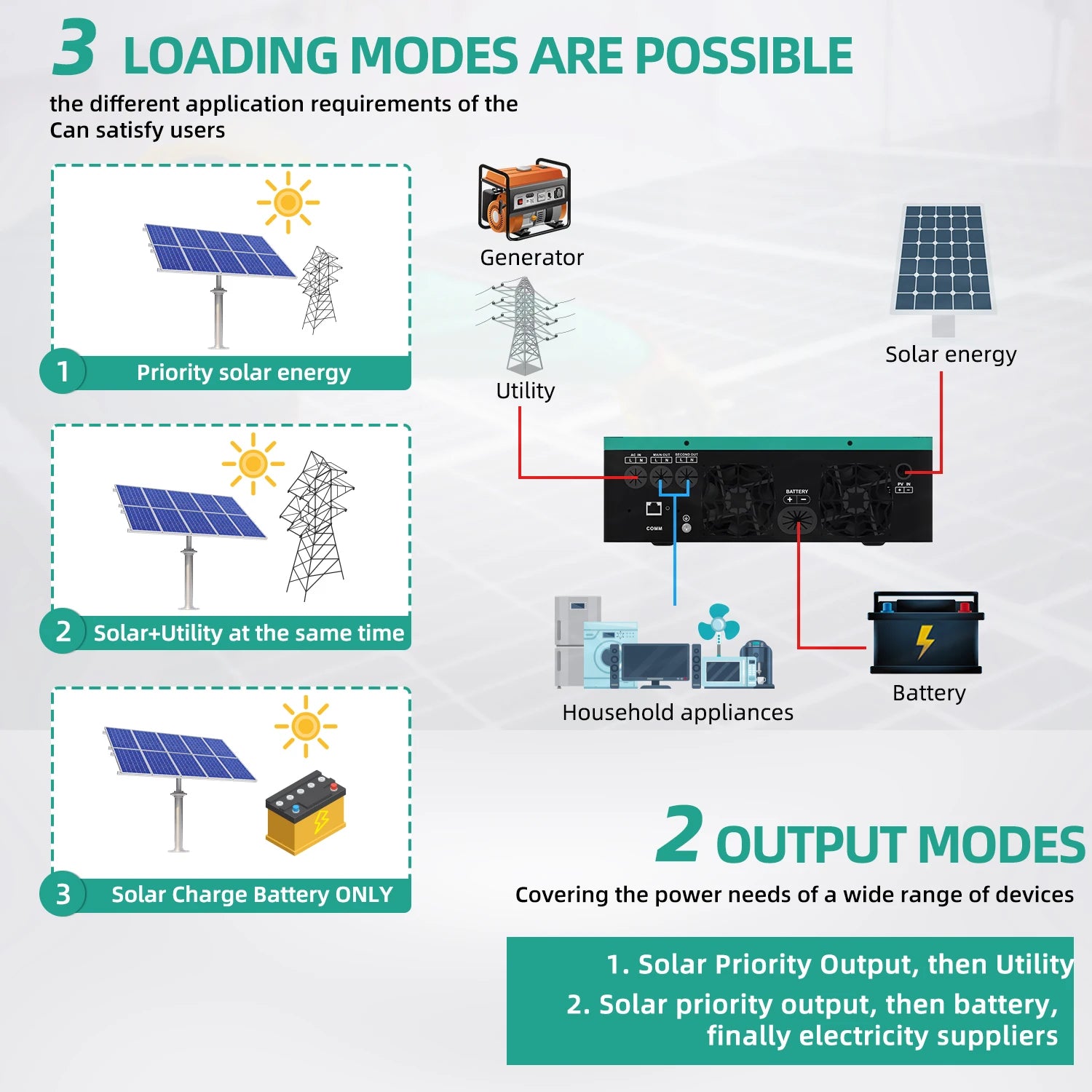 Anern Solar Inverter 6.2KW 48V 4.2KW 24V 3.2KW 12V With MPPT 140A Charger Controller Dual AC Output Pure Sine Wave Inverter