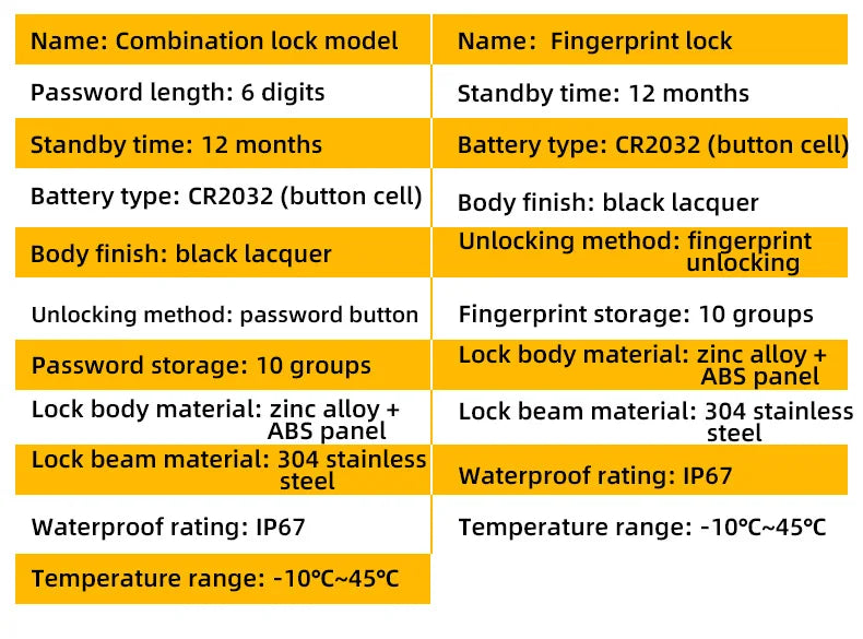 IP67 Waterproof Fingerprint Door Lock Button Cabinet Lock Gym Wardrobe Door Tuya Smart Password Padlock Electronic Door Lock