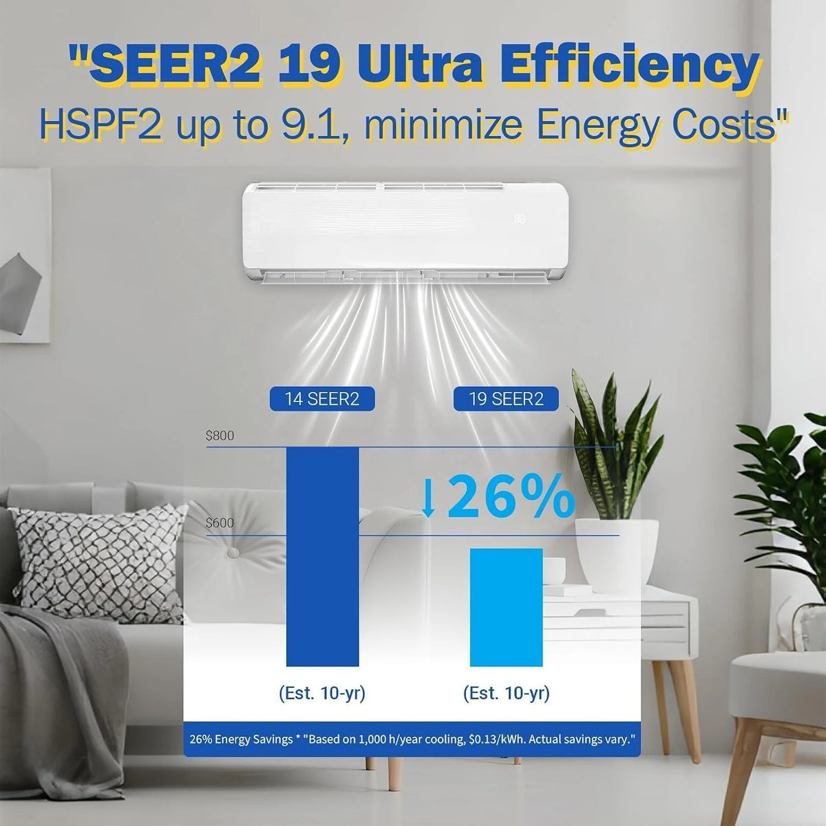 12000 BTU Split Air Conditioner & Heater, SEER2 19 208-230V, Custom