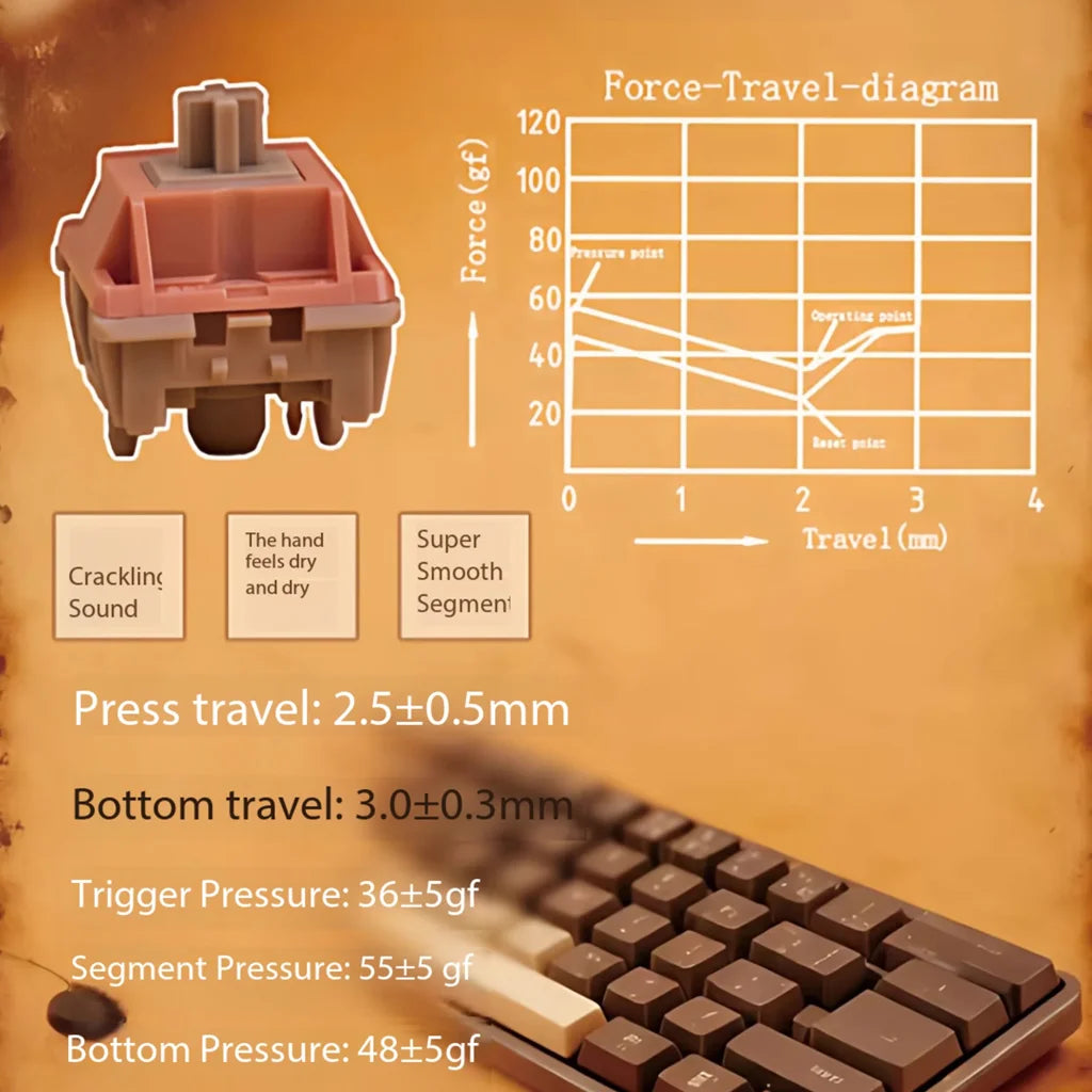 HMX Retro J Switch Clear crisp sound HP Tactile Keyboard Switches 55g 5 Pins POM PA66 Mechanical keyboard Switch Typing office