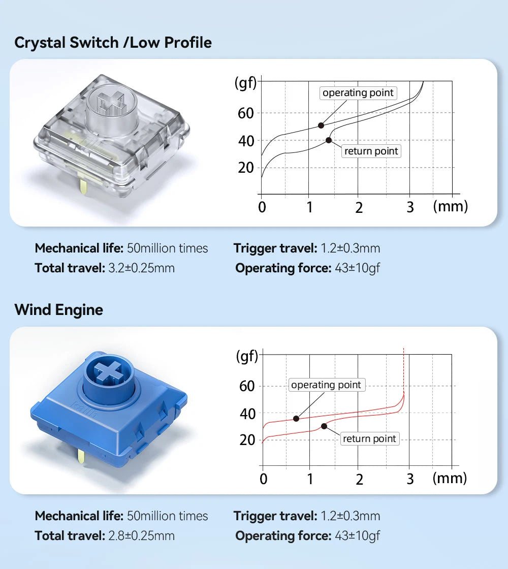 Haute42 Kailh Customized Low Profile Crystal Switch For Hitbox Controller Low Profile Wind Engine Switch For Mechanical Keyboard
