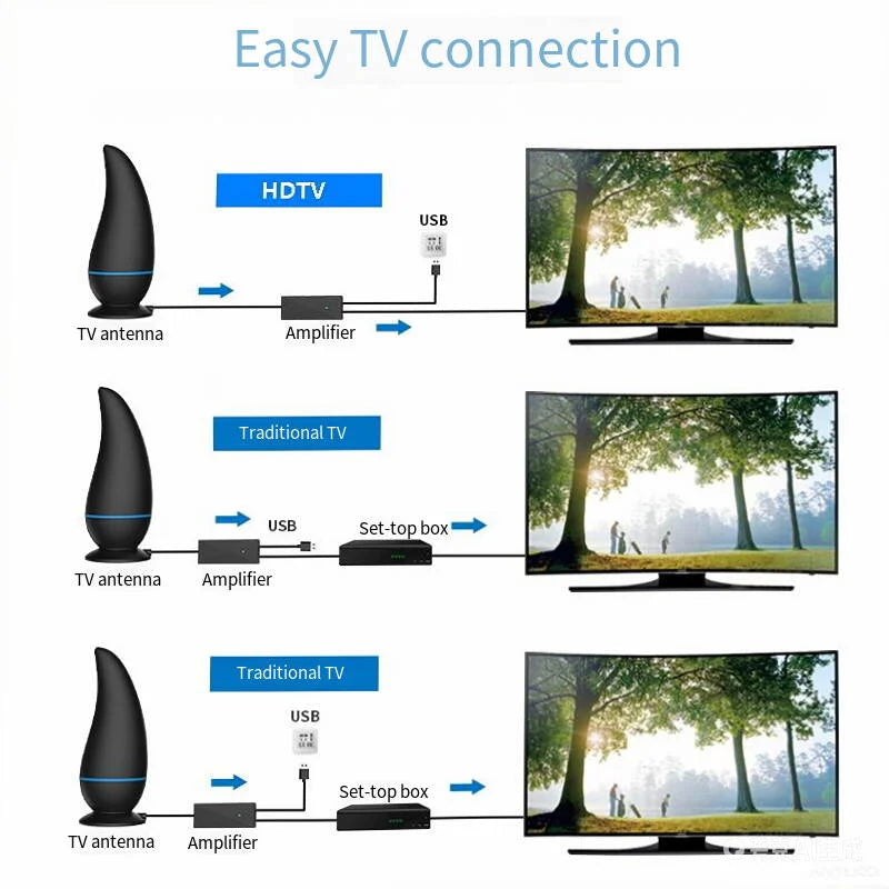 Enhanced Hdtv Television Antenna for Long-Distance Signal Reception, Digital Terrestrial Tv Antenna for Indoor and Outdoor Use, Supports 1080P High-Definition Signal