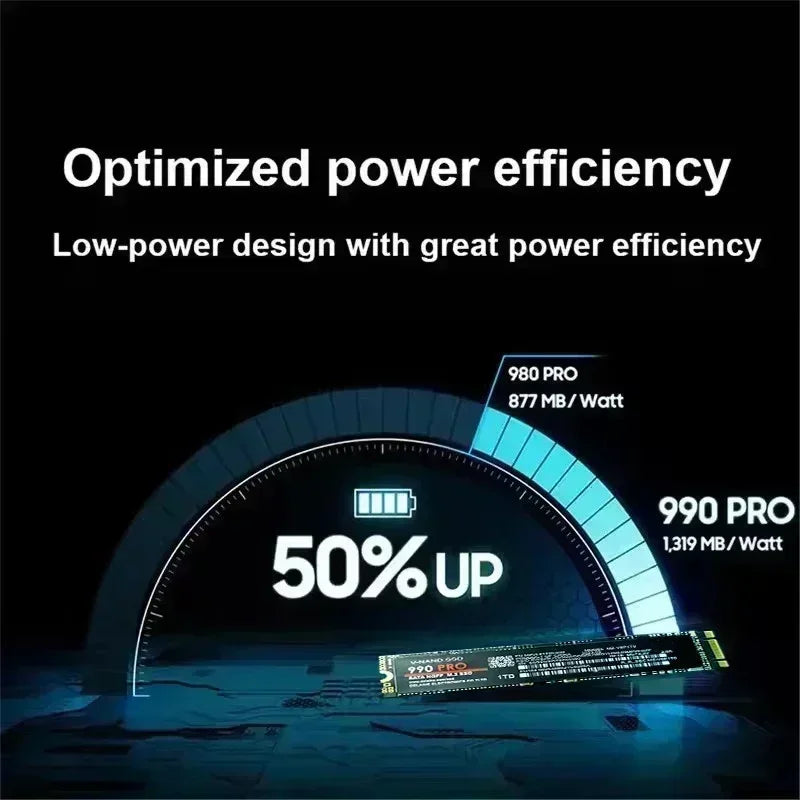 [Brand+]  980Pro 990Pro 1TB M.2 PCIe 4.0 NVMe 7400MB/s Max Transfer Speed Stable Internal Solid State Drive For Gaming Laptop PC