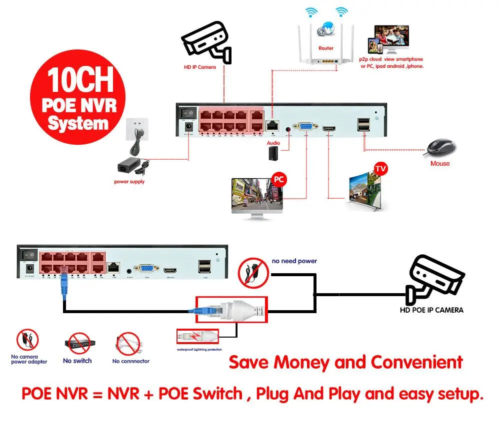 4K POE CCTV Camera Security System Kit Dome Outdoor Waterproof Color Night Vision IP Camera Video Surveillance System Kit 10CH