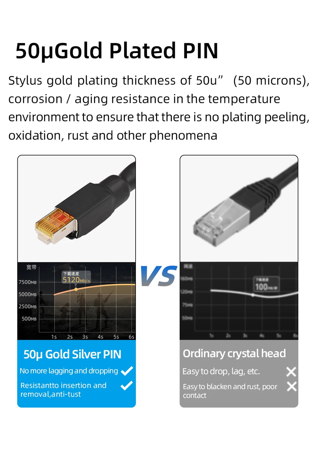 High Speed RJ45 Network Cable 7N OCC Silver Plated HiFi Cat8 Ethernet Cable 40Gbps Laptop Internet LAN Cable for PC Router